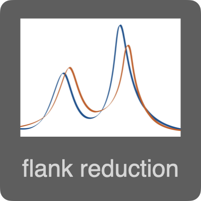 Flank Method